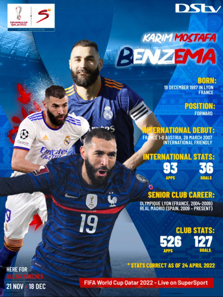  2022 FIFA World Cup – Player Profile Karim Benzema, France